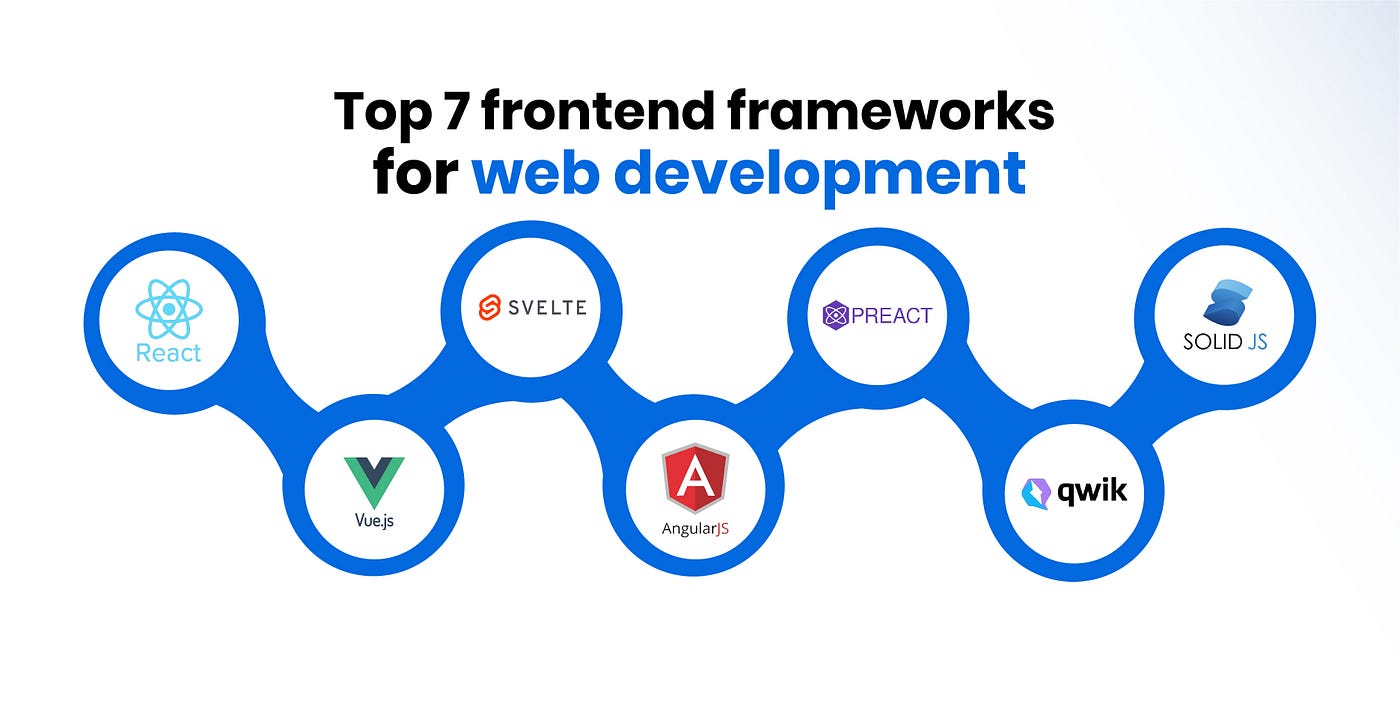 Frontend Frameworks 2025